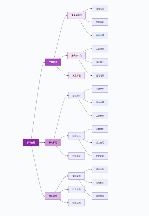 学习方法思维导图